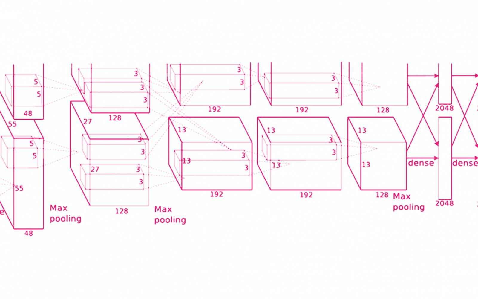 Schéma d'un programme d'intelligence artificielle.
